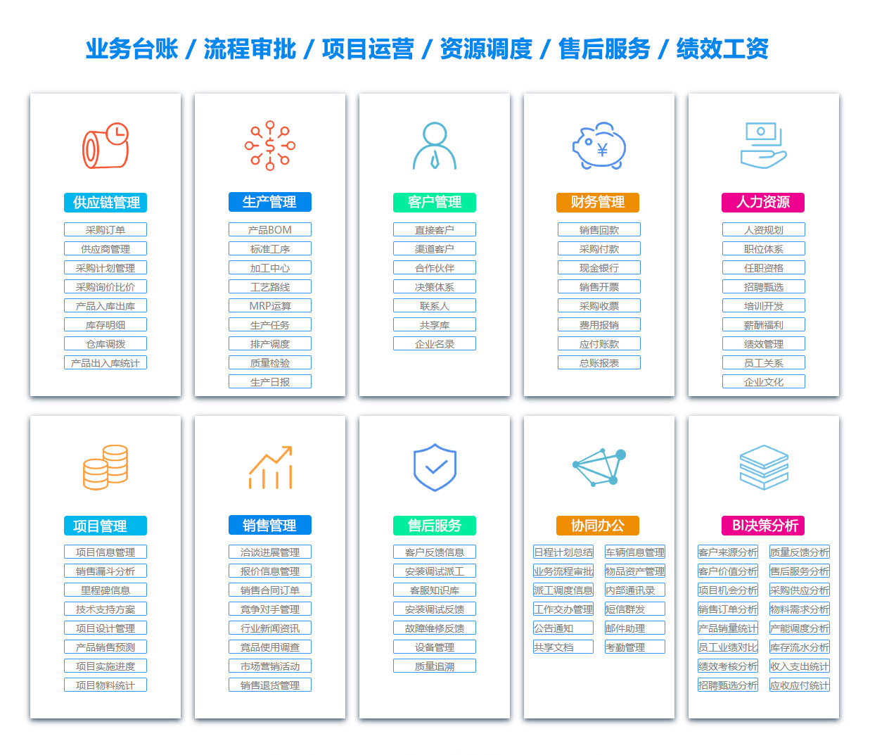 安庆文档管理软件